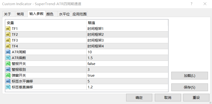 SuperTrend-ATR多周期趋势跟踪系统-图片1