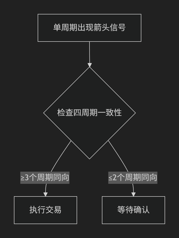 SuperTrend-ATR多周期趋势跟踪系统-图片2