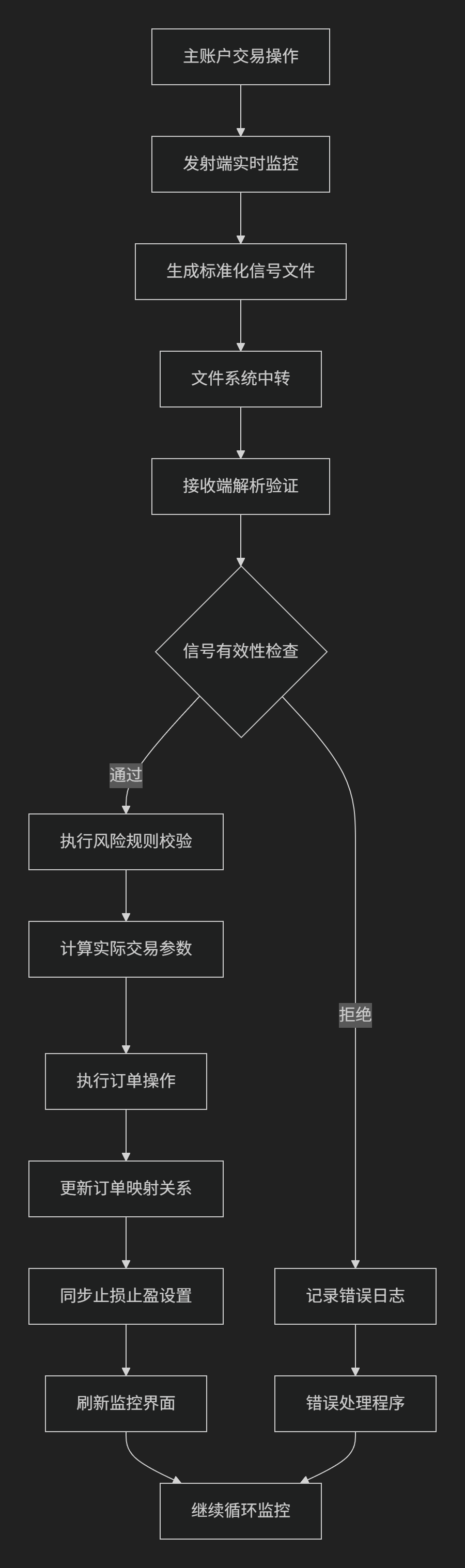 【跟单EA】适用于MT4跟单EA___一跟多|多跟一|反向跟单-图片2