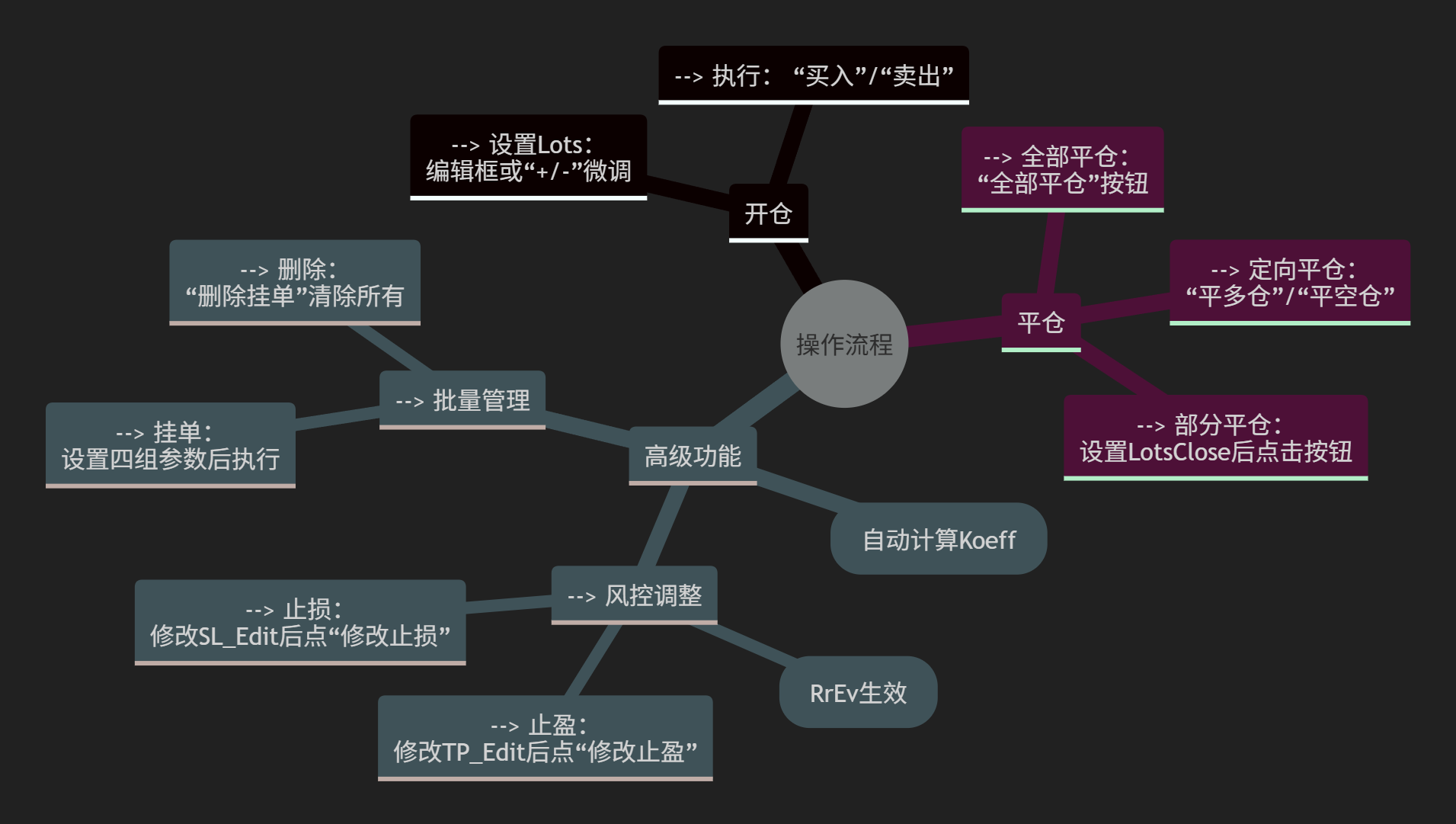 【交易面板】SpeedX 极速快捷交易面板-图片2