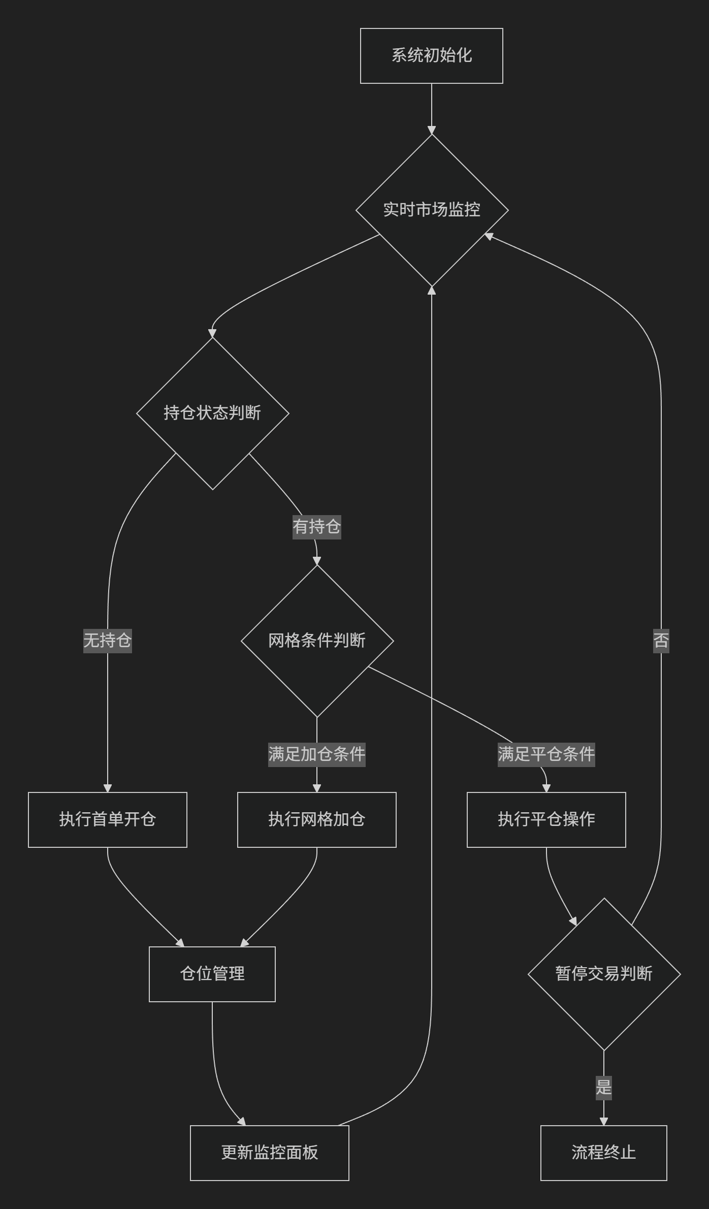 【K线马丁】基于K线收盘价对比做多|做空的马丁EA-图片2