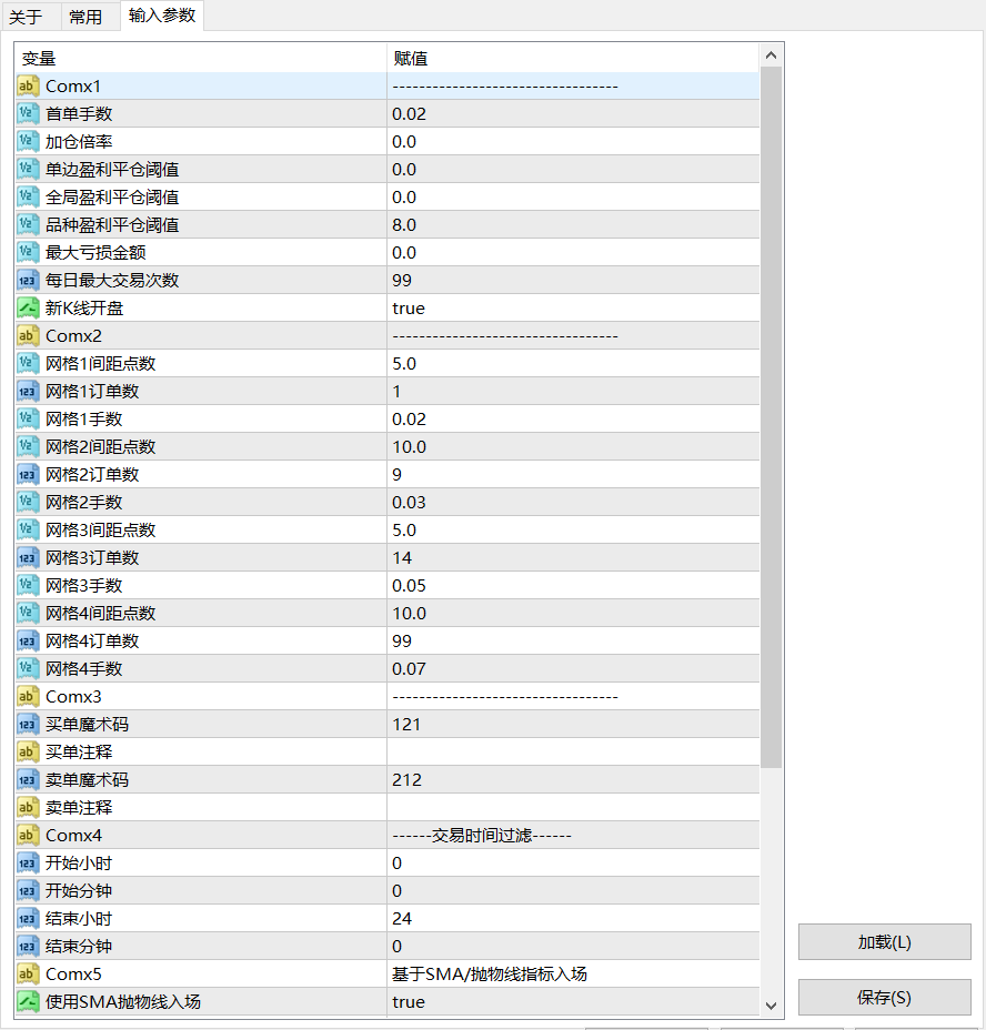 【指标马丁】基于SAR+CCI+MA开发的多层网格EA-图片1