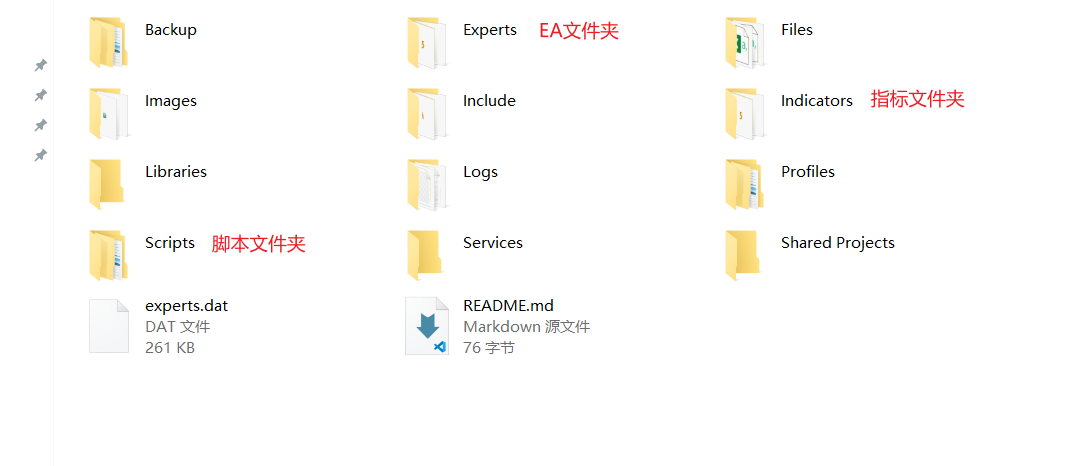 MT4及MT5平台安装EA、指标、脚本完全指南-图片2