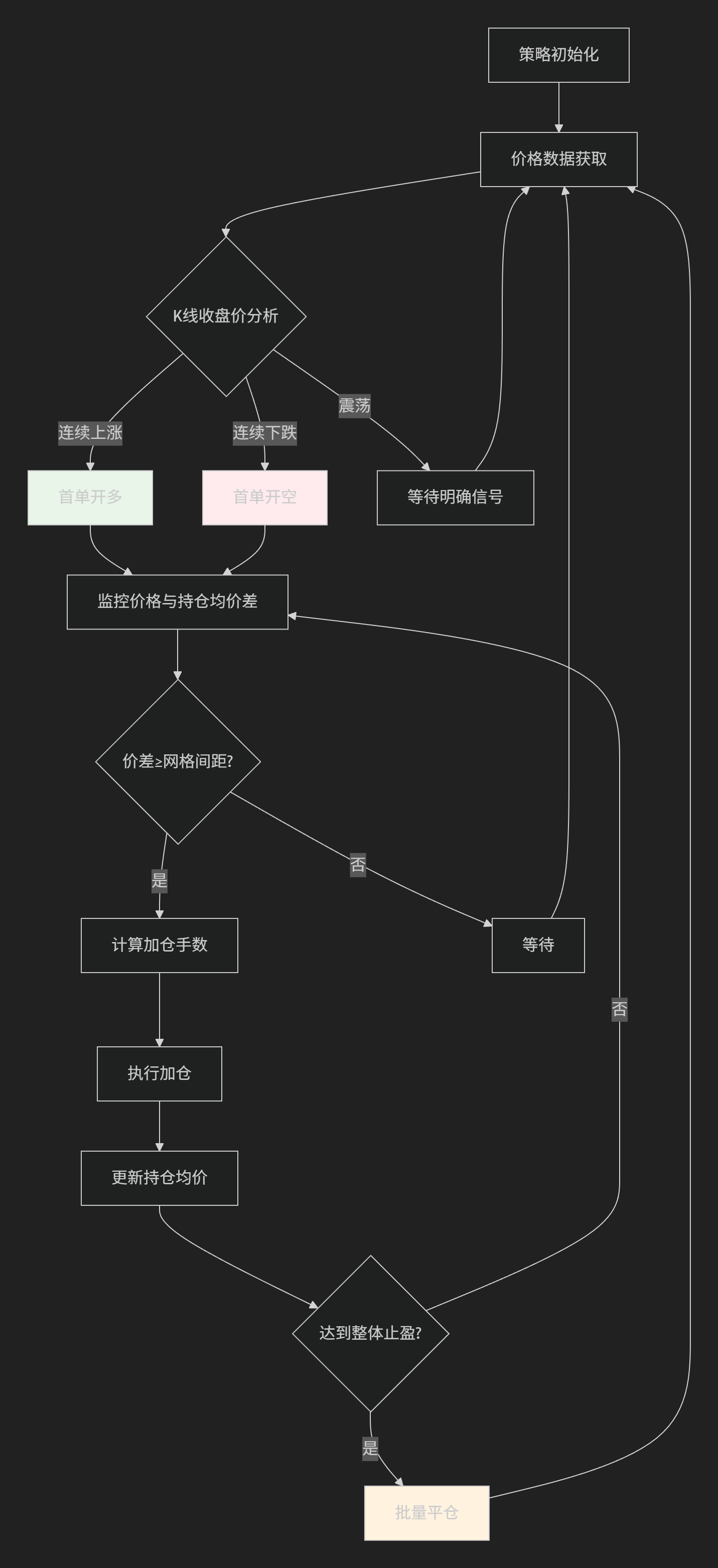 【K线马丁】基于K线高低信号的马丁格尔型EA-图片2