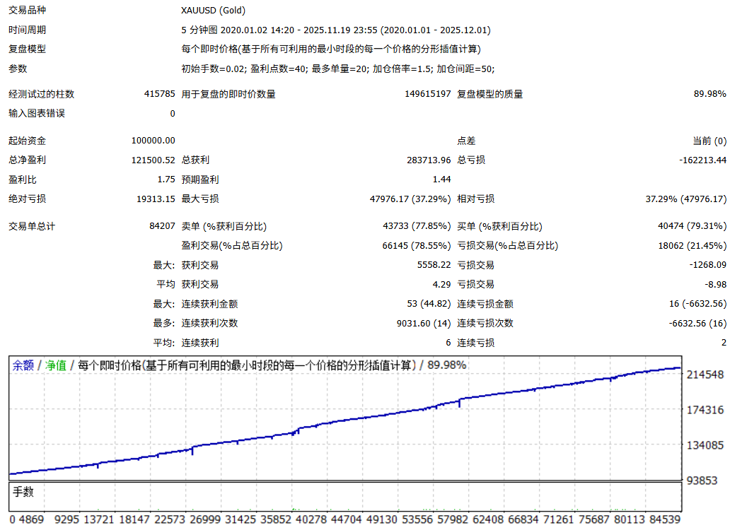 【K线马丁】基于K线高低信号的马丁格尔型EA-图片3