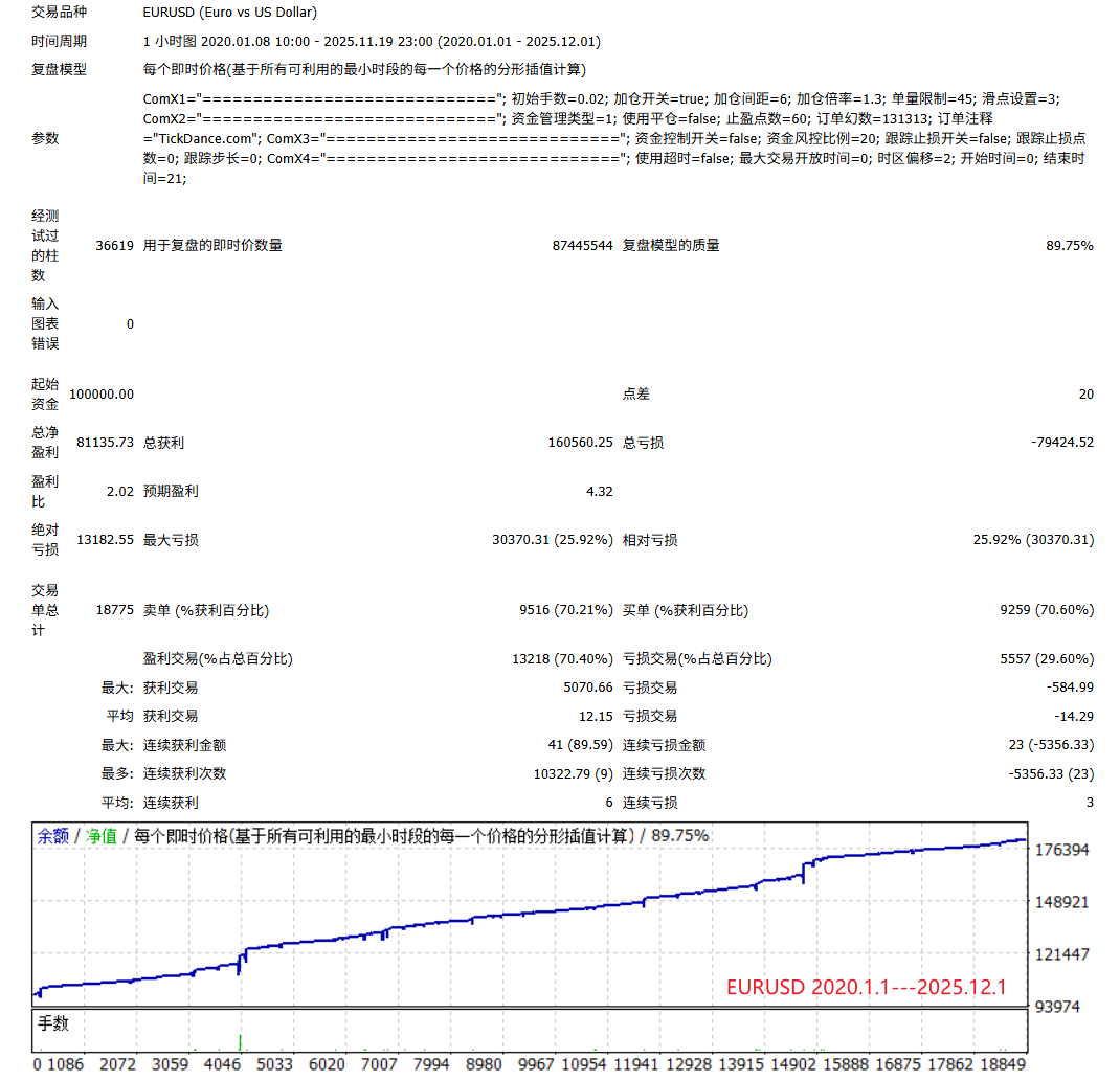 【K线马丁】Gold Digger___基于K线权重组合开仓的马丁格尔型EA-图片3