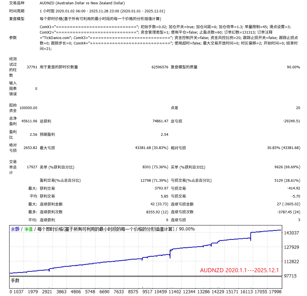 【K线马丁】Gold Digger___基于K线权重组合开仓的马丁格尔型EA-图片3