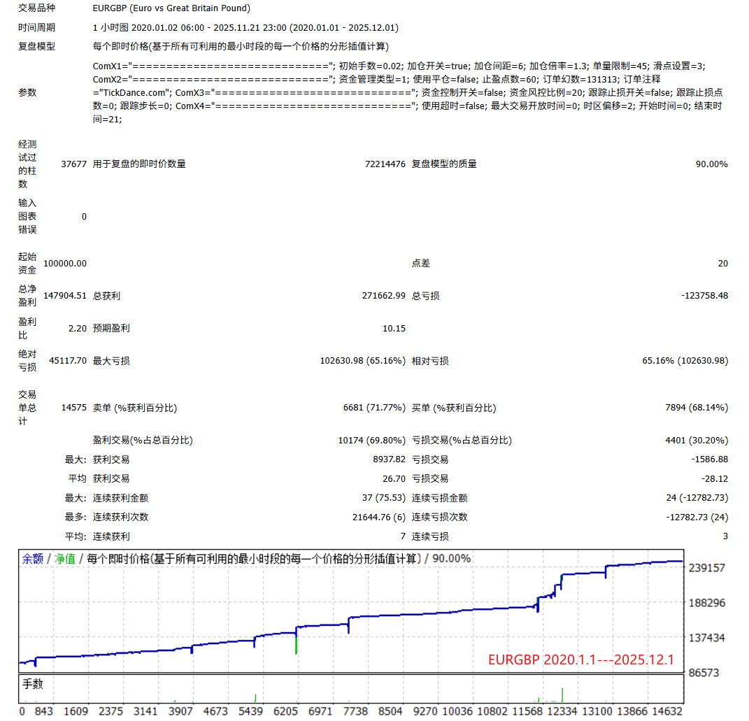 【K线马丁】Gold Digger___基于K线权重组合开仓的马丁格尔型EA-图片3