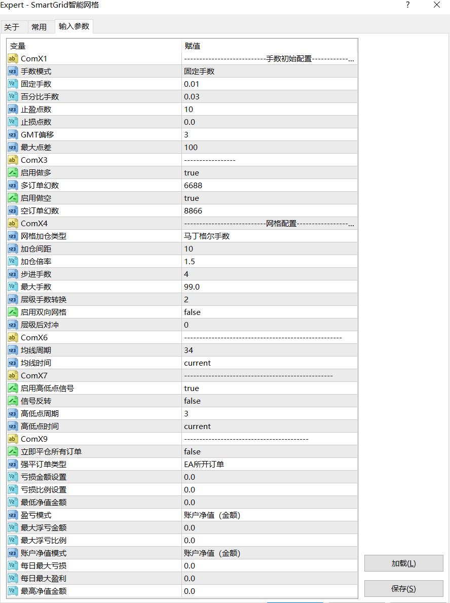 【指标|对冲马丁】SmartGrid智能网格___一款多种组合参数的马丁EA-图片1