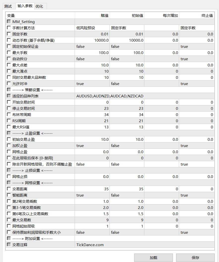 【专业级网格】WaKa修改汉化版___基于布林带、RSI、ATR的网格EA-图片1