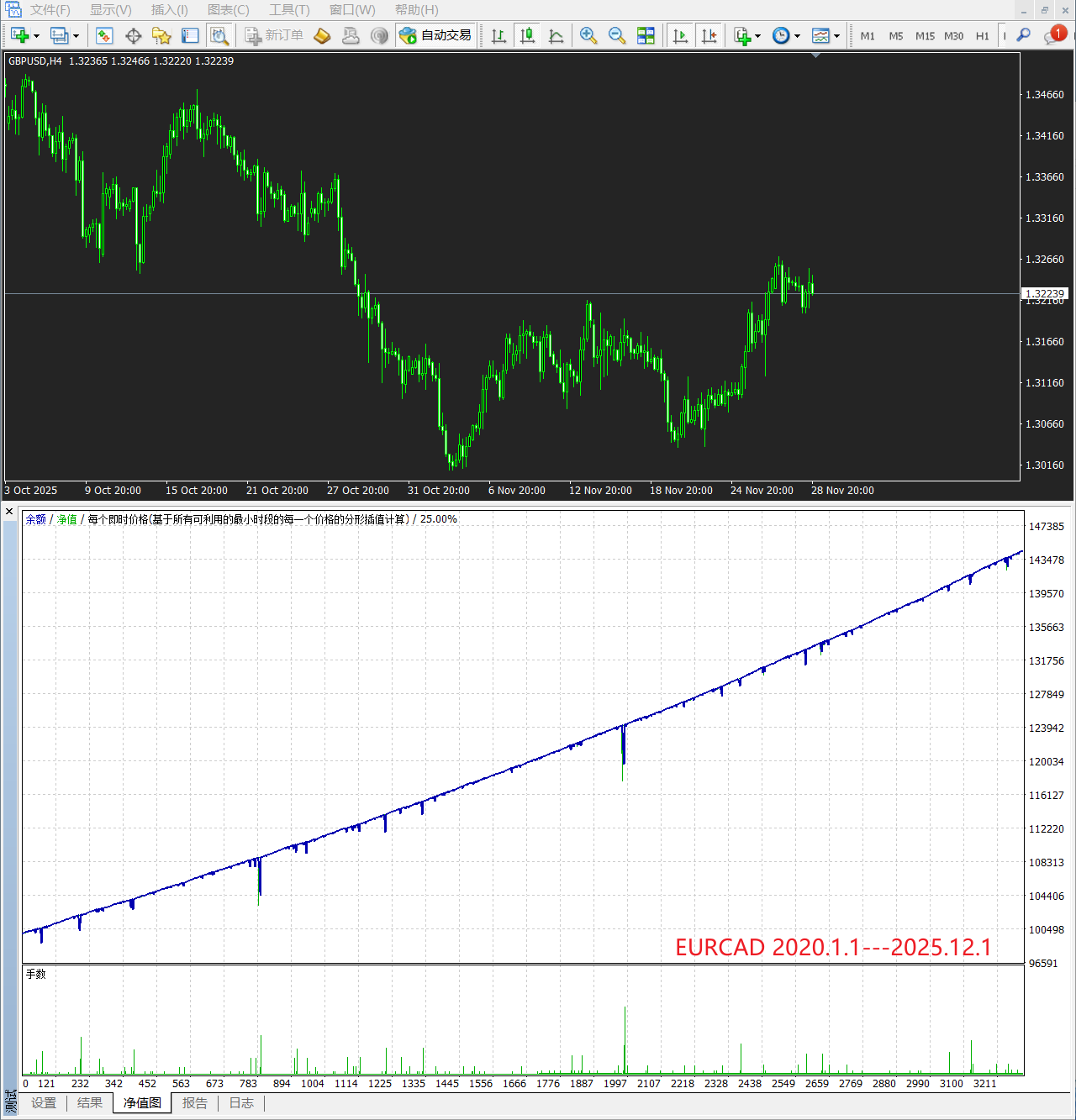 【专业级网格】WaKa修改汉化版___基于布林带、RSI、ATR的网格EA-图片2