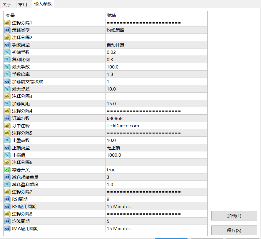 【商业EA】Grid Matrix Pro___国外某机构价值2000USD的EA汉化版-图片1