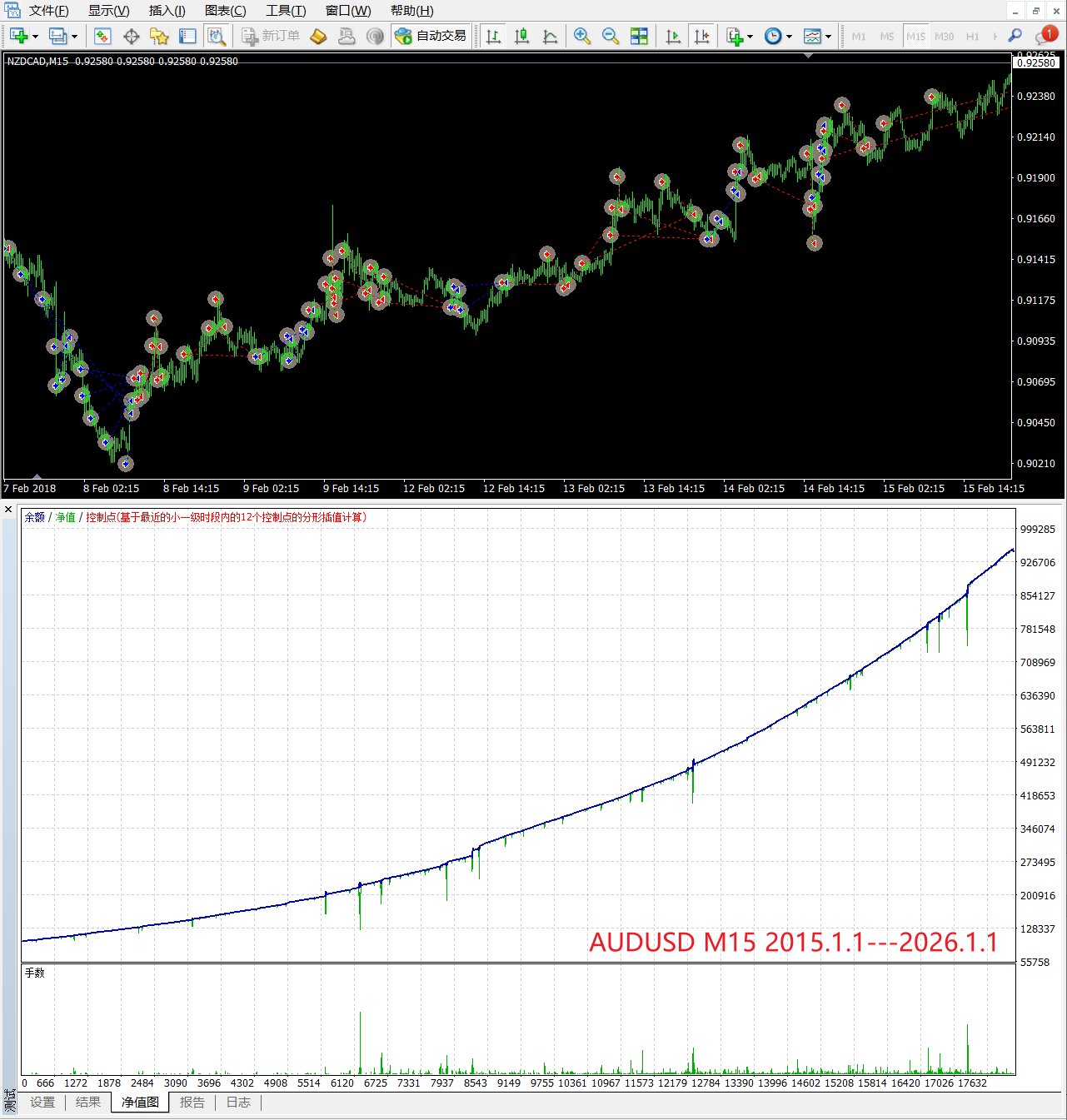 【商业EA】Grid Matrix Pro___国外某机构价值2000USD的EA汉化版-图片2
