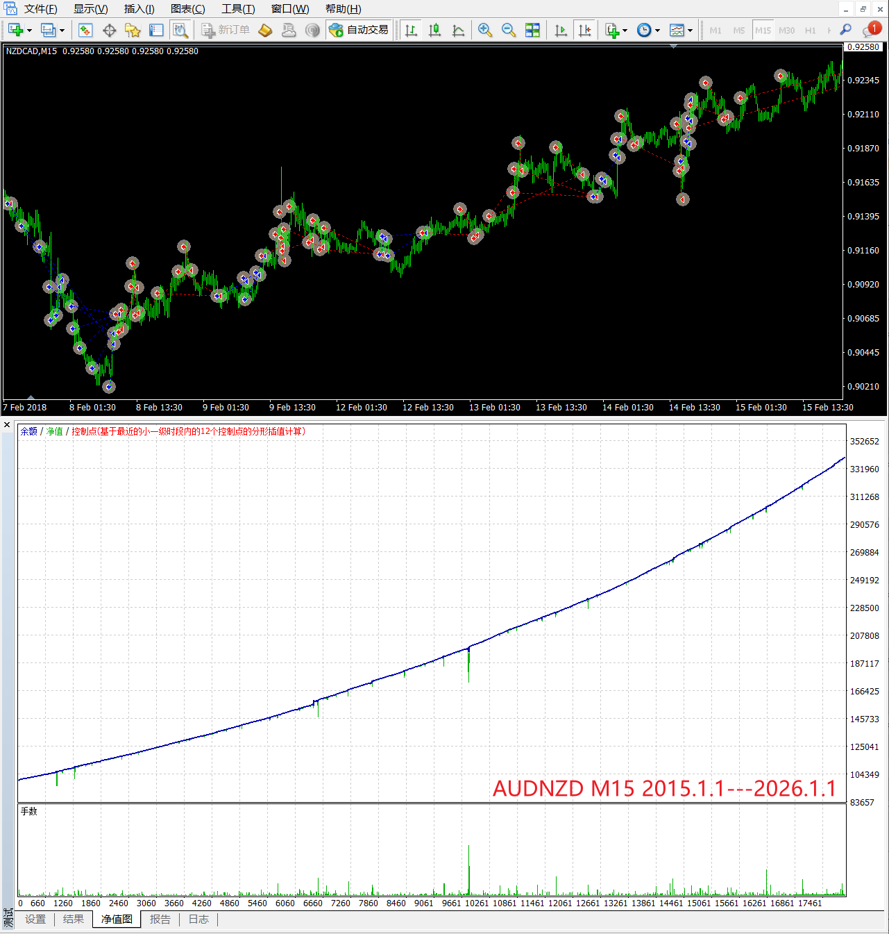 【商业EA】Grid Matrix Pro___国外某机构价值2000USD的EA汉化版-图片2