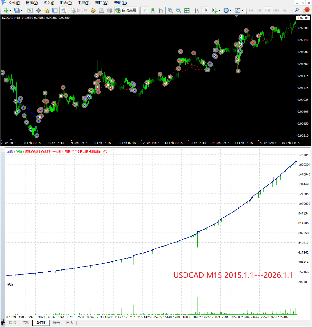 【商业EA】Grid Matrix Pro___国外某机构价值2000USD的EA汉化版-图片2