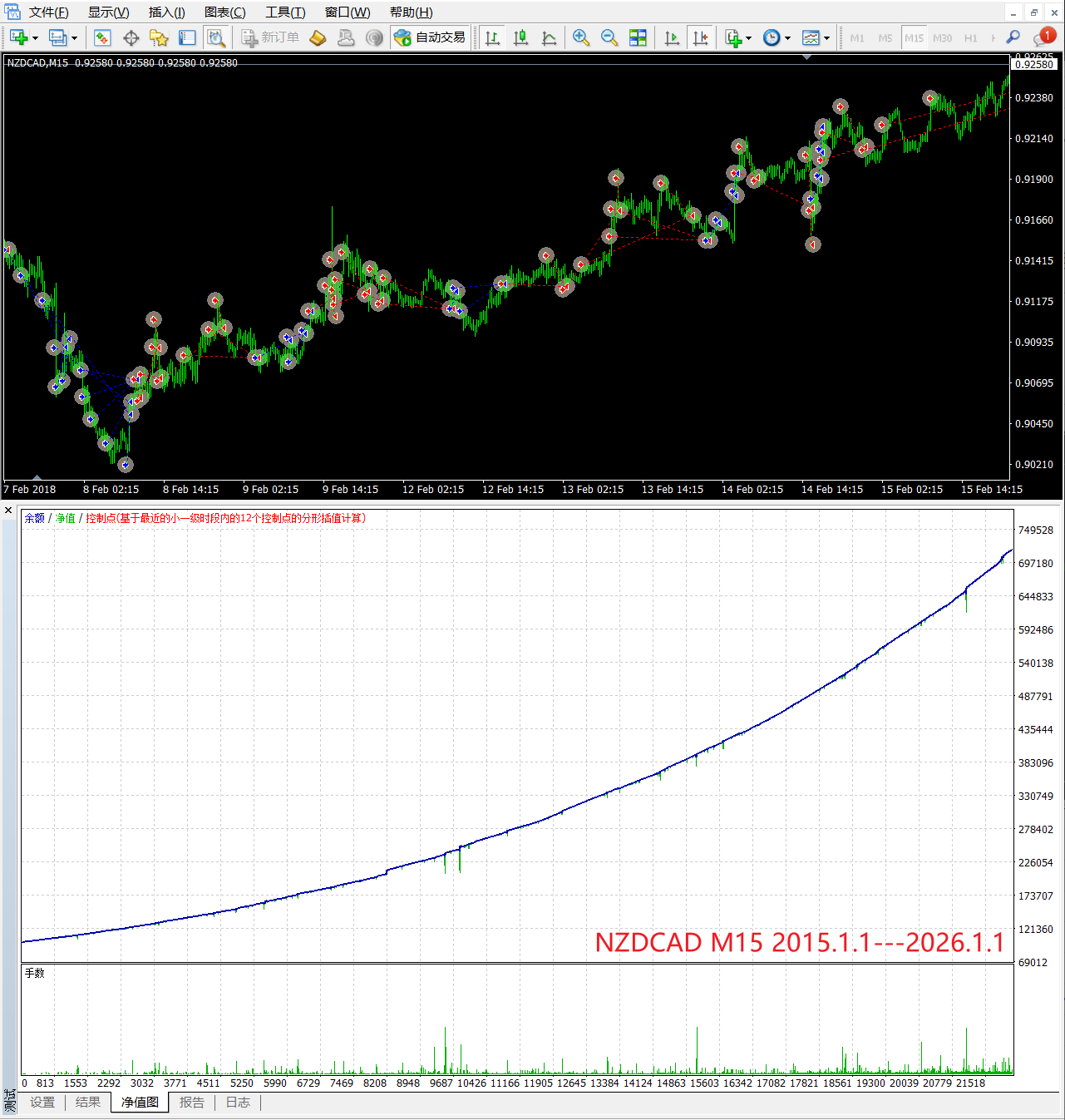 【商业EA】Grid Matrix Pro___国外某机构价值2000USD的EA汉化版-图片2