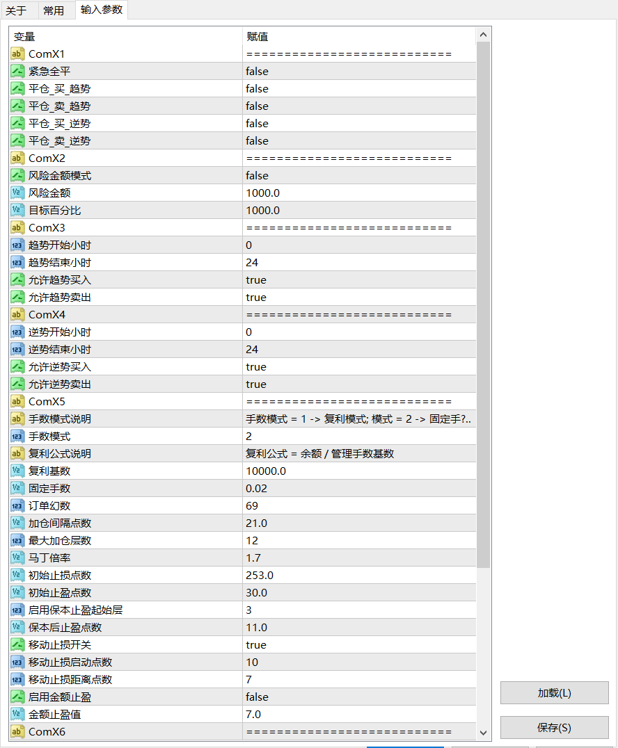 【指标马丁】StochMA网格EA___一款结合MA和KDJ指标信号的马丁-图片1