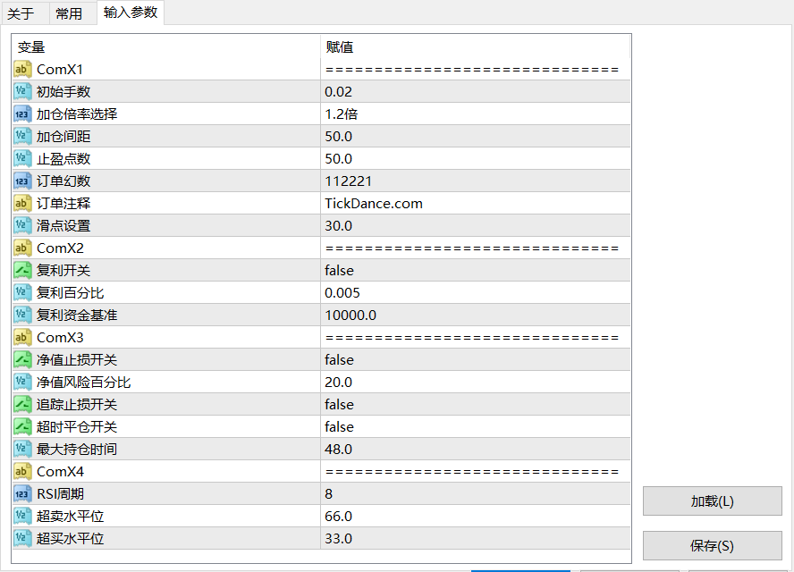 【RSI马丁】基于RSI超买与超卖信号进场的马丁EA-图片1