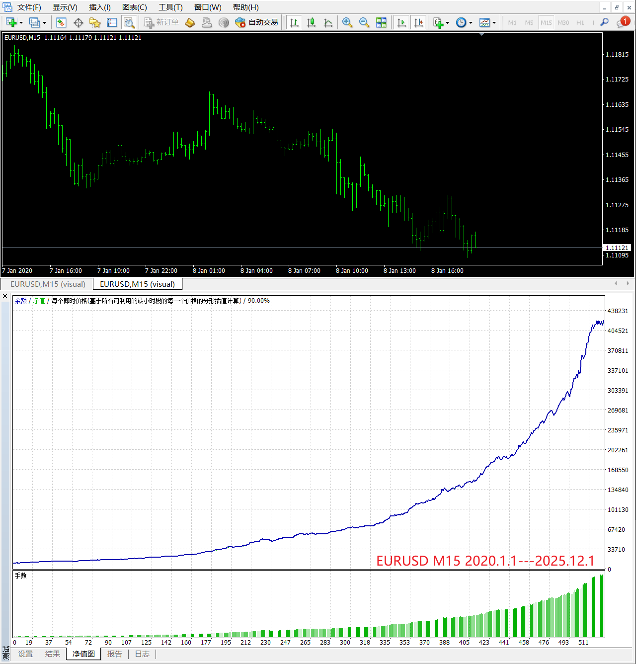 【挂单头皮】Breakout Pending___基于突破后回调挂单的EA-图片2