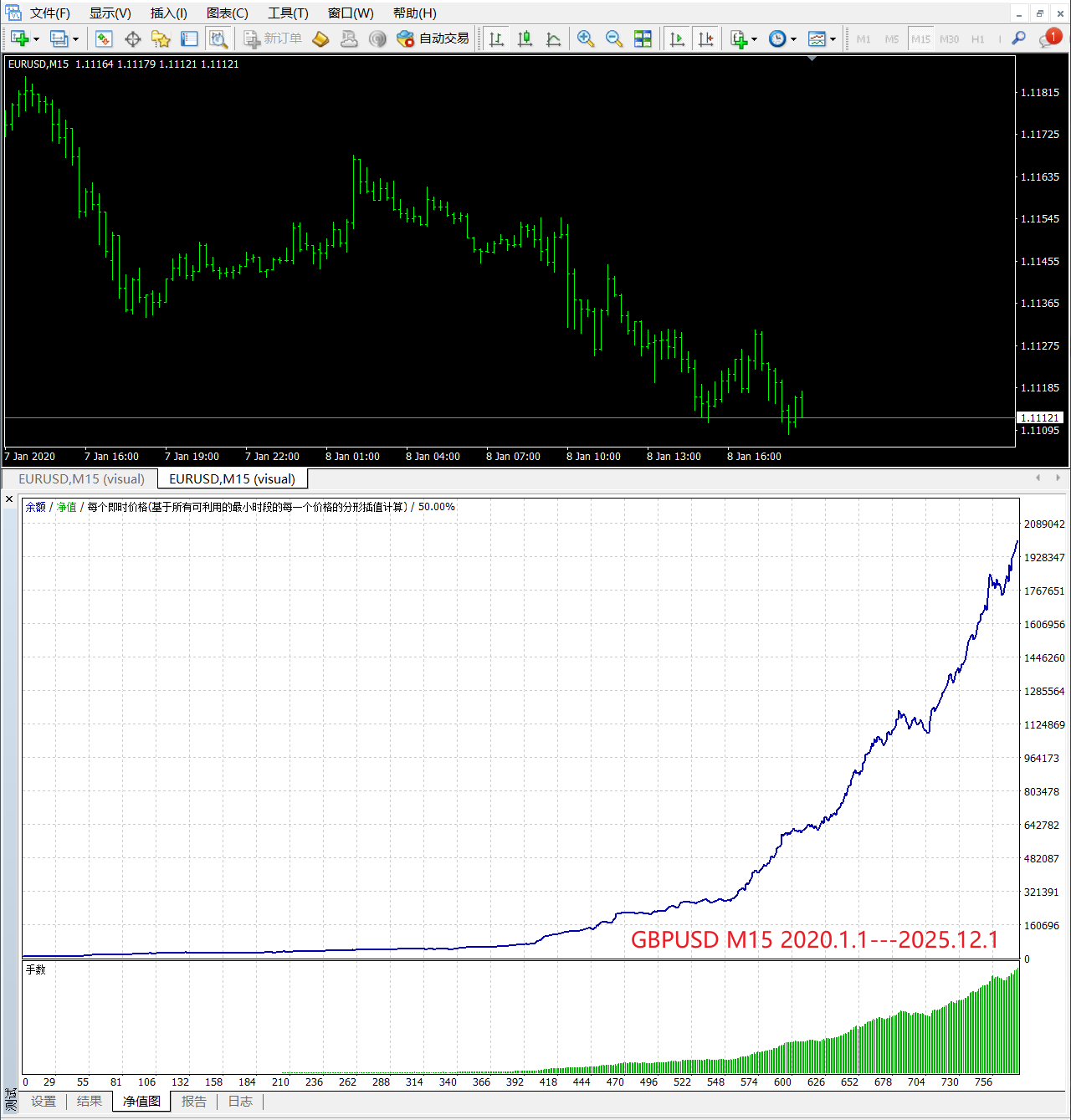 【挂单头皮】Breakout Pending___基于突破后回调挂单的EA-图片2