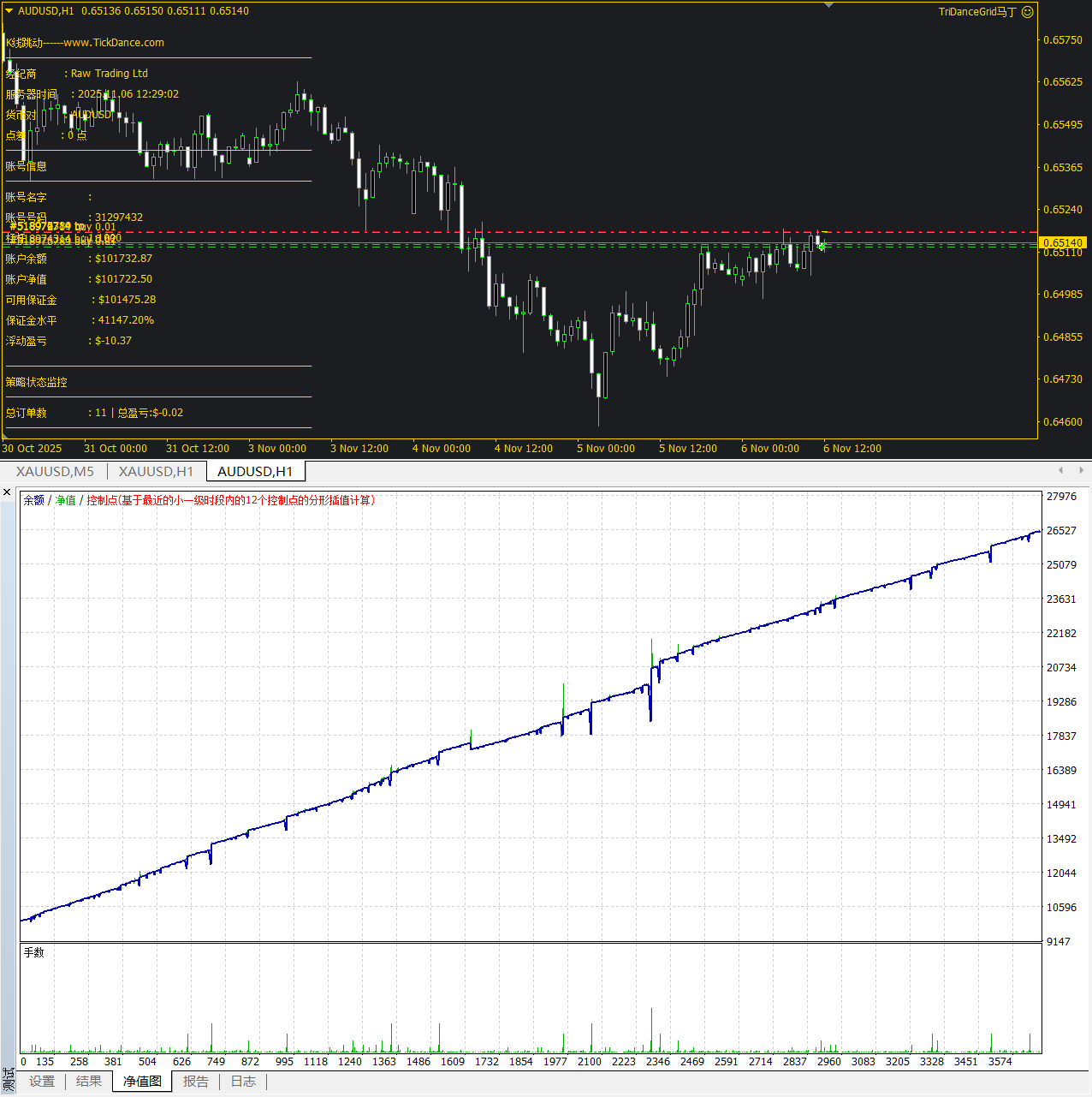 【指标马丁】基于RSI、价格突破及均线过滤的马丁型EA-图片3