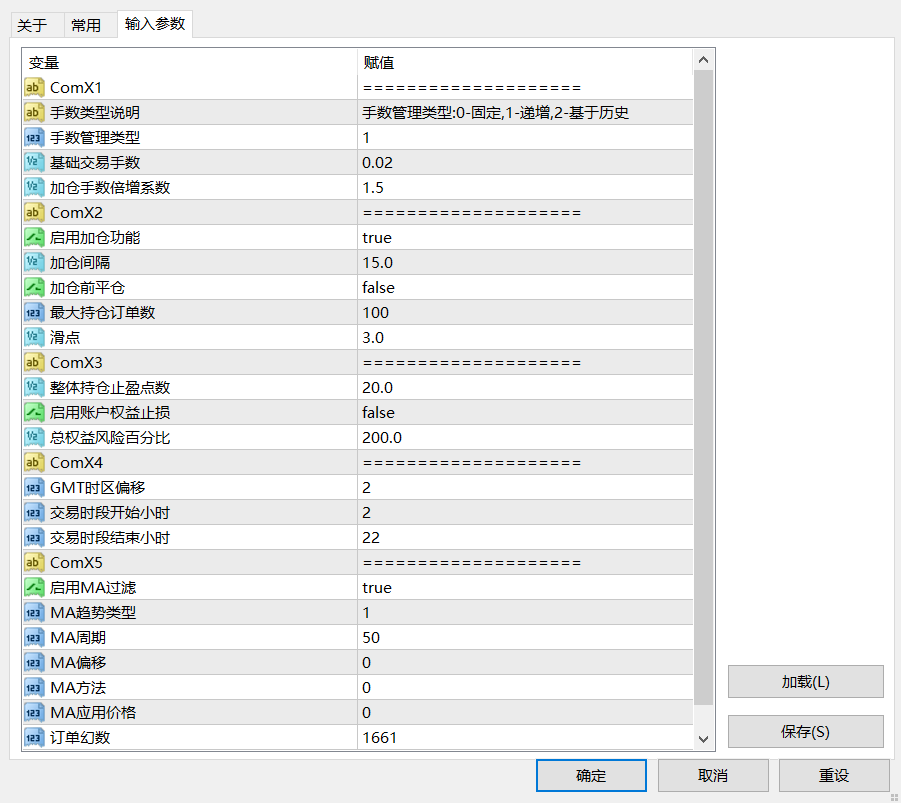 【均线马丁】KMA Grid Trader___一款基于均线趋势判断和K线组合的马丁-图片1