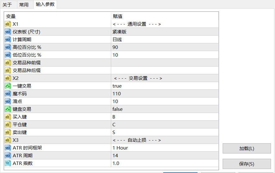 【交易面板】外汇矩阵仪表盘-图片1