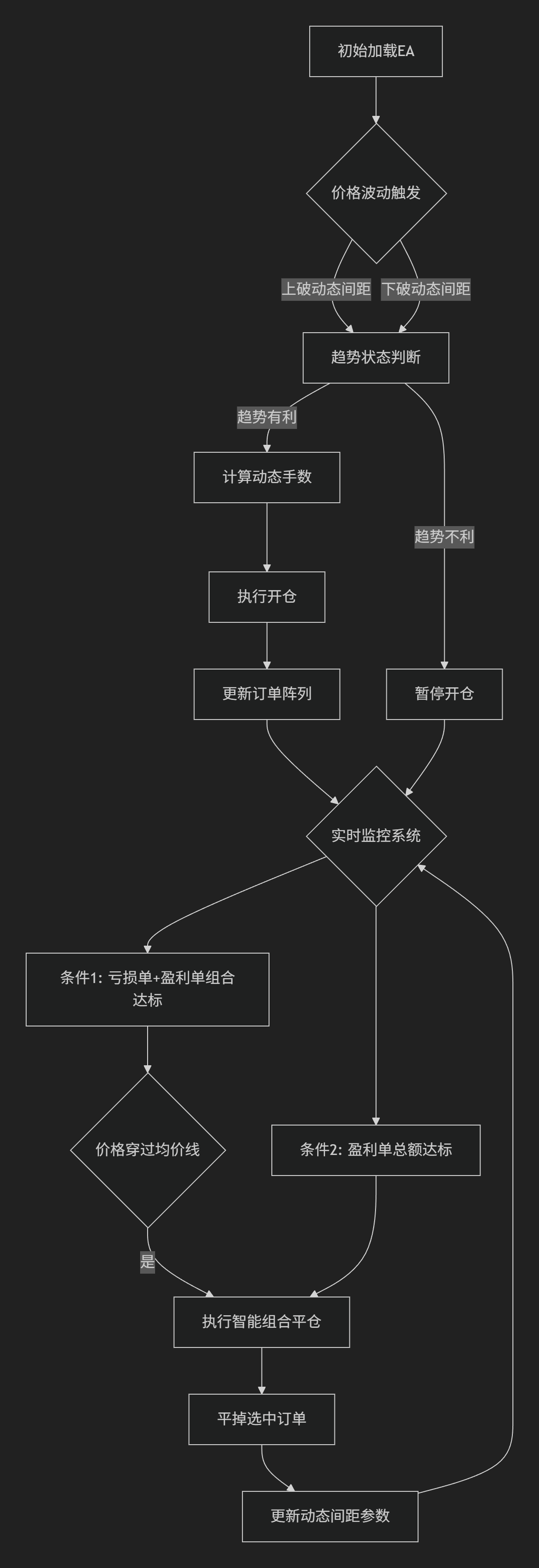 【减仓马丁】经典马丁之PipMarker汉化修改版-图片2