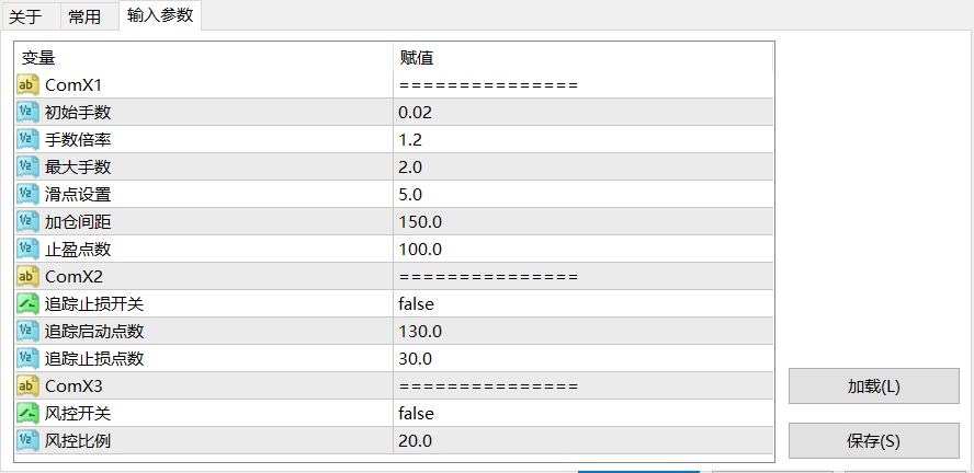 【复合马丁】Triple Martingale___基于三重策略独立运行的马丁EA-图片1