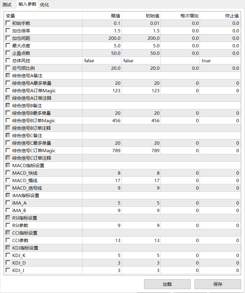 【指标马丁】适用于MT4的多指标信号马丁格尔EA-图片1