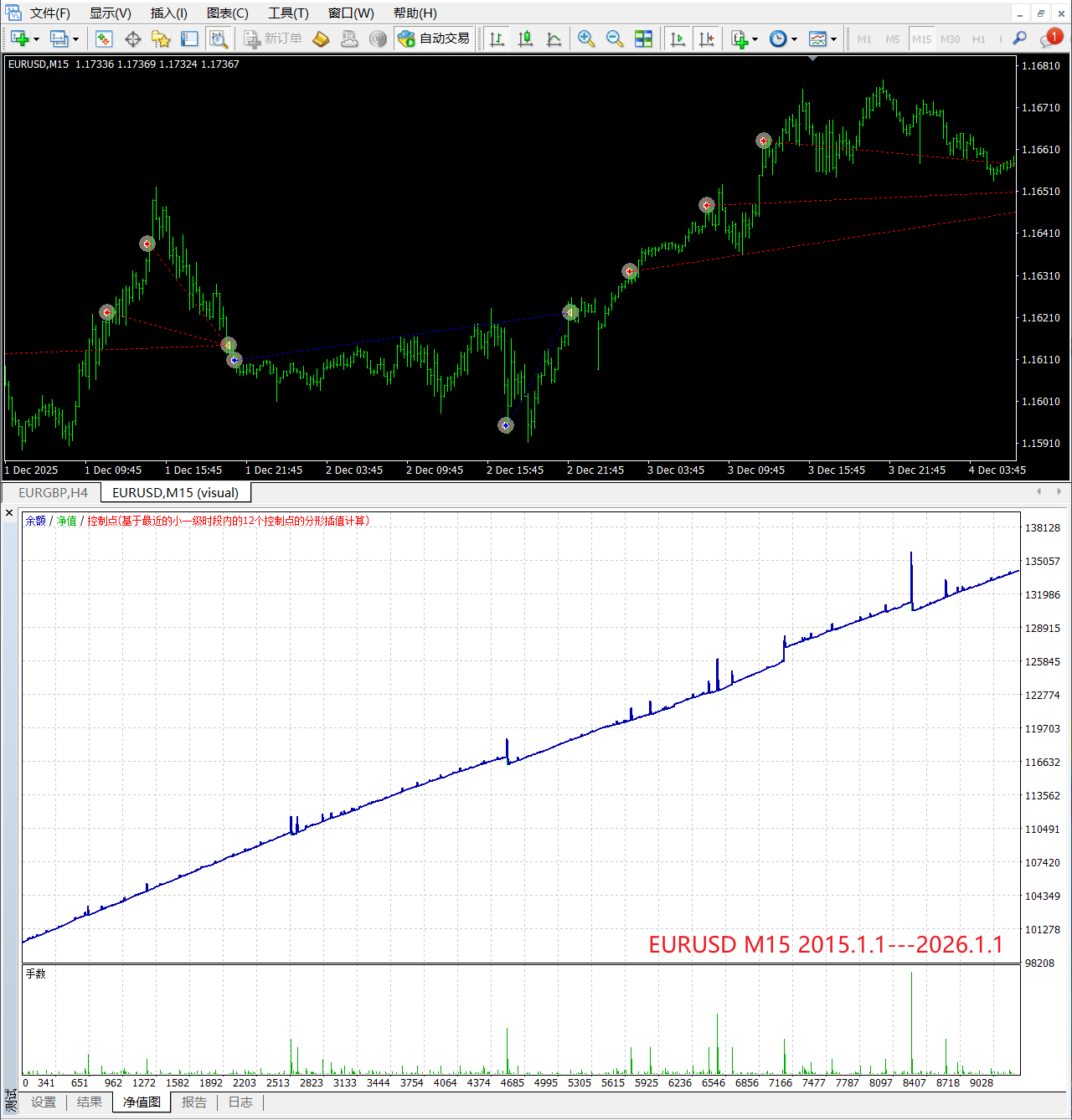 【指标马丁】Bollinger Stoch RSI Grid ___基于布林 KD RSI 指标的马丁EA-图片2