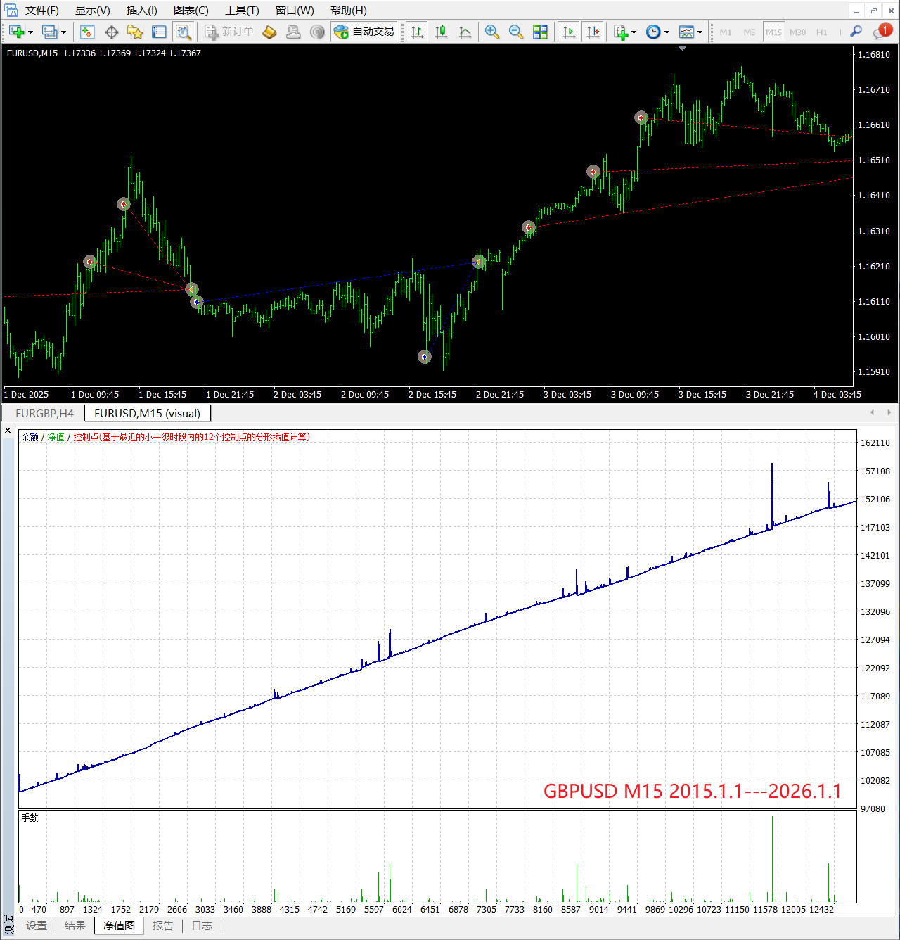 【指标马丁】Bollinger Stoch RSI Grid ___基于布林 KD RSI 指标的马丁EA-图片2
