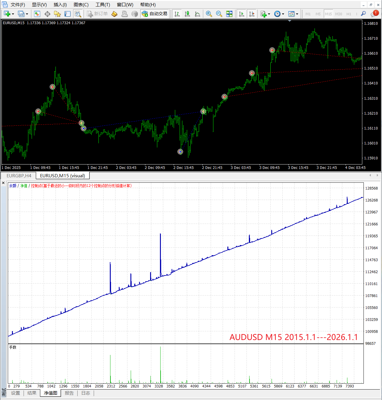 【指标马丁】Bollinger Stoch RSI Grid ___基于布林 KD RSI 指标的马丁EA-图片2