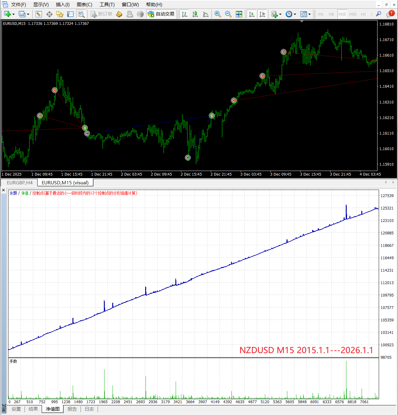 【指标马丁】Bollinger Stoch RSI Grid ___基于布林 KD RSI 指标的马丁EA-图片2