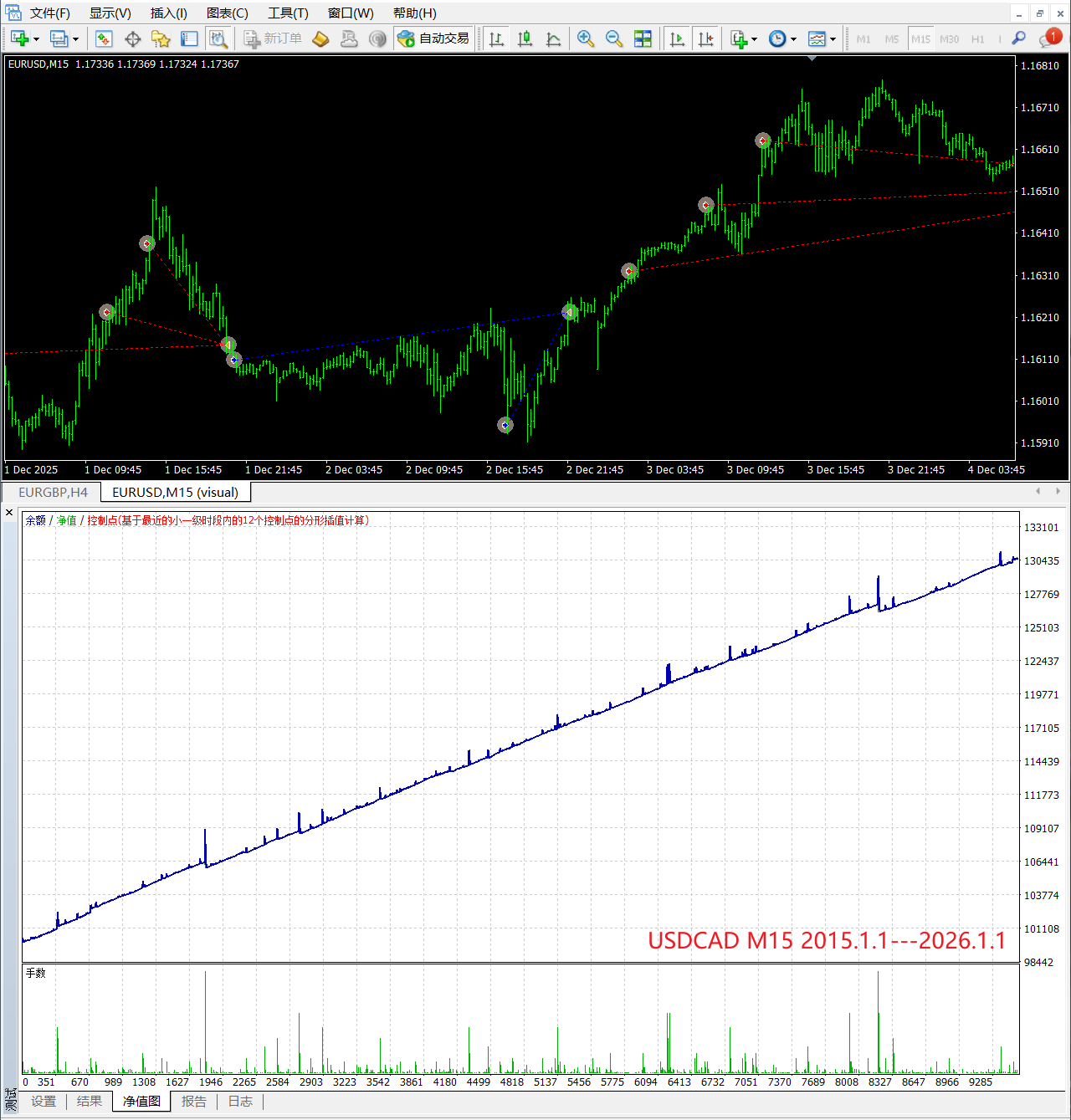 【指标马丁】Bollinger Stoch RSI Grid ___基于布林 KD RSI 指标的马丁EA-图片2