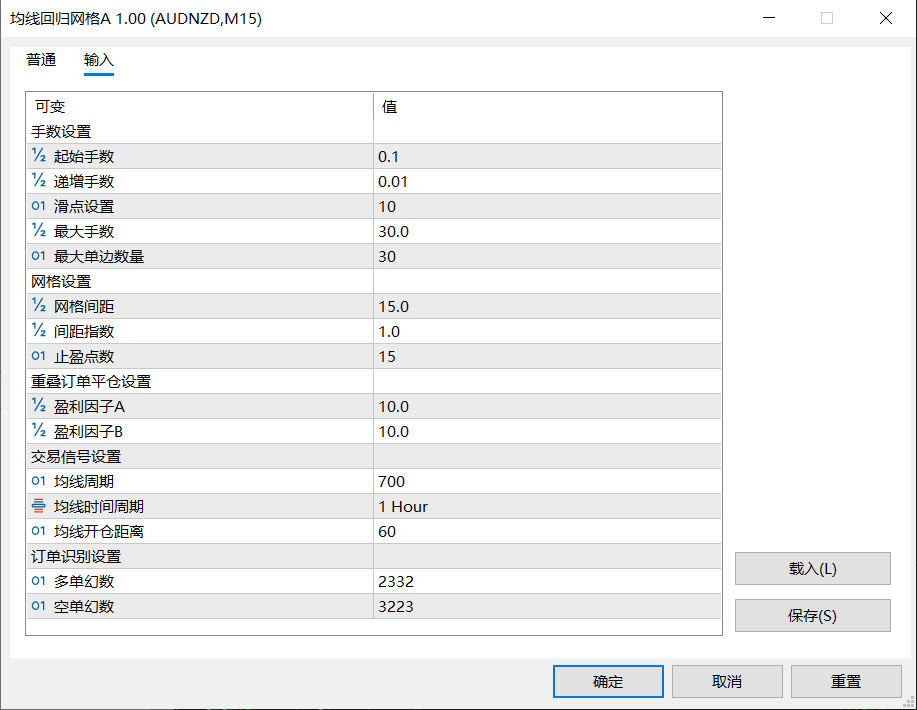 【均线网格】十大指标对冲减仓网格系列之iMA-图片1