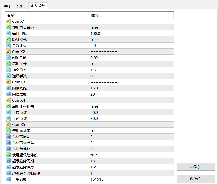 指标网格】Super Trend Grid___采用布林带和SuperTrend指标过滤的网格-图片1