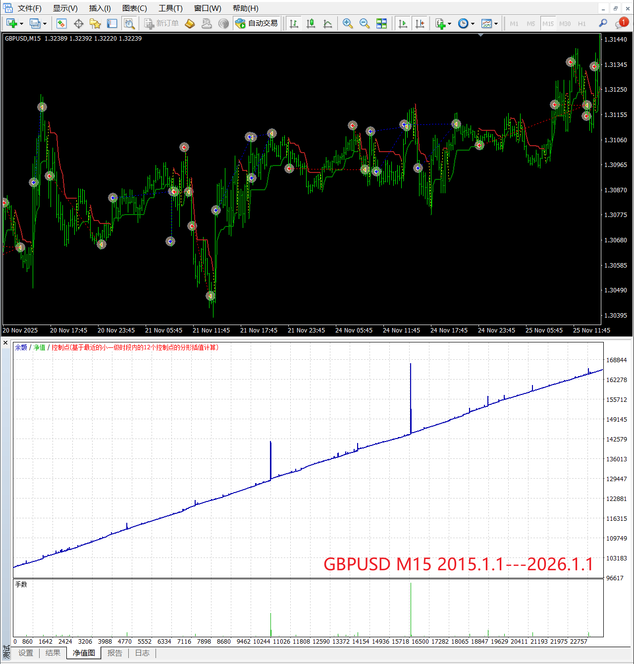 指标网格】Super Trend Grid___采用布林带和SuperTrend指标过滤的网格-图片2