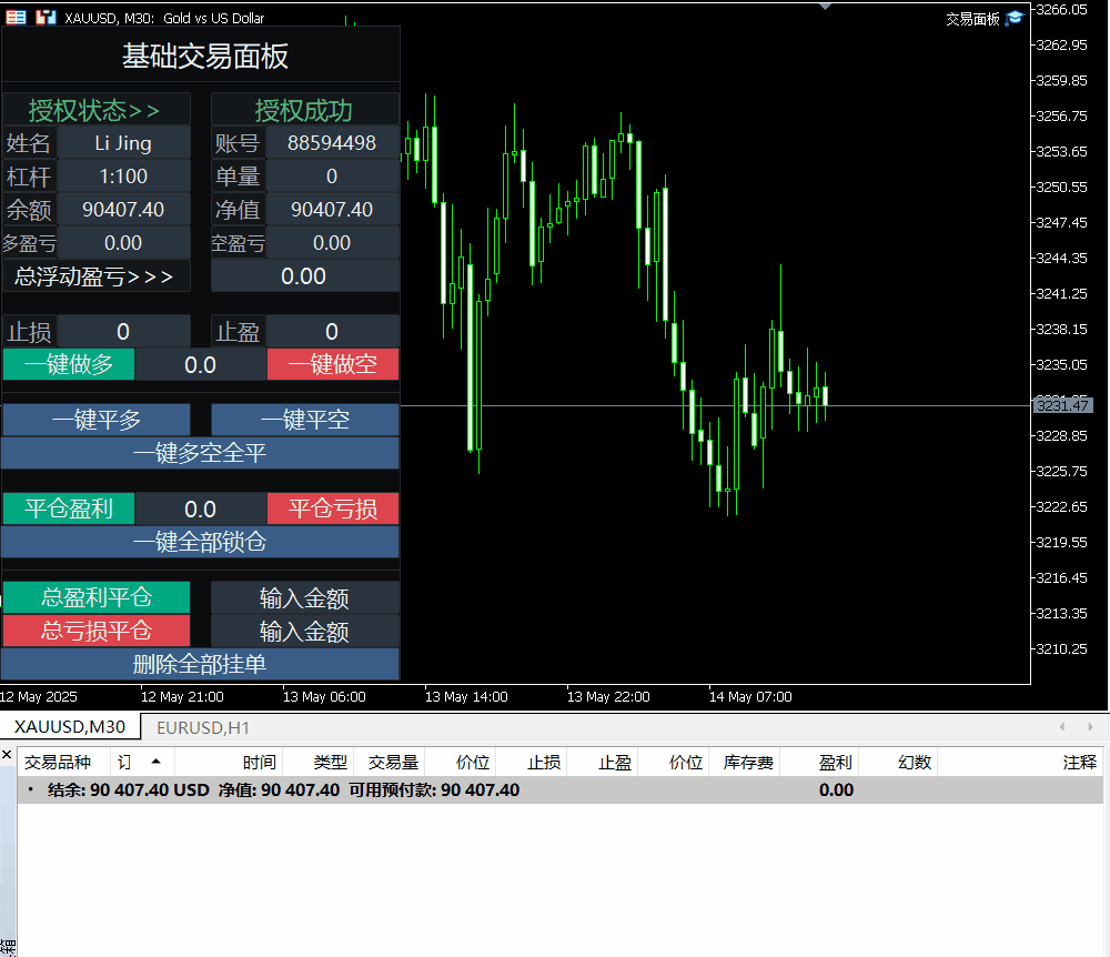 【交易面板】一款适用于MT5的开仓|平仓|锁仓交易面板