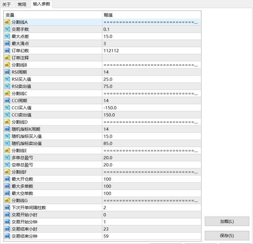 【指标马丁】基于RSI、CCI、KD指标开仓的马丁型EA-图片1