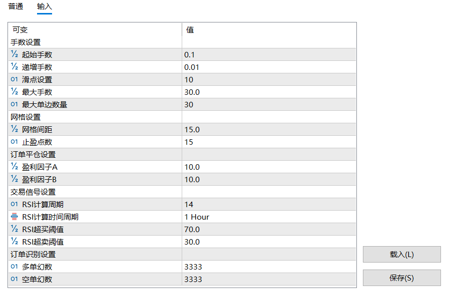 【RSI网格】十大指标对冲减仓网格系列之RSI-图片1