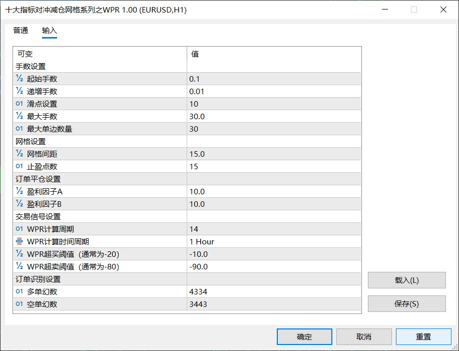 【WPR网格】十大指标对冲减仓网格系列之WPR-图片1