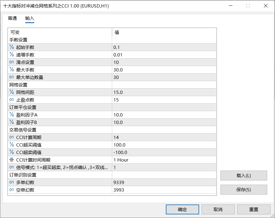 【CCI网格】十大指标对冲减仓网格系列之CCI-图片1