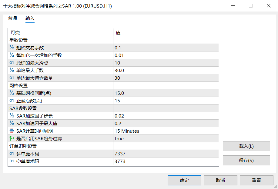 【SAR网格】十大指标对冲减仓网格系列之SAR-图片1