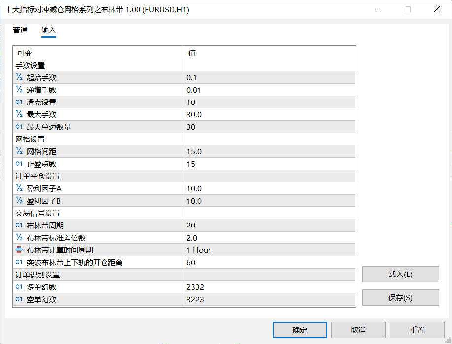 【布林带网格】十大指标对冲减仓网格系列之Bollinger Bands-图片1