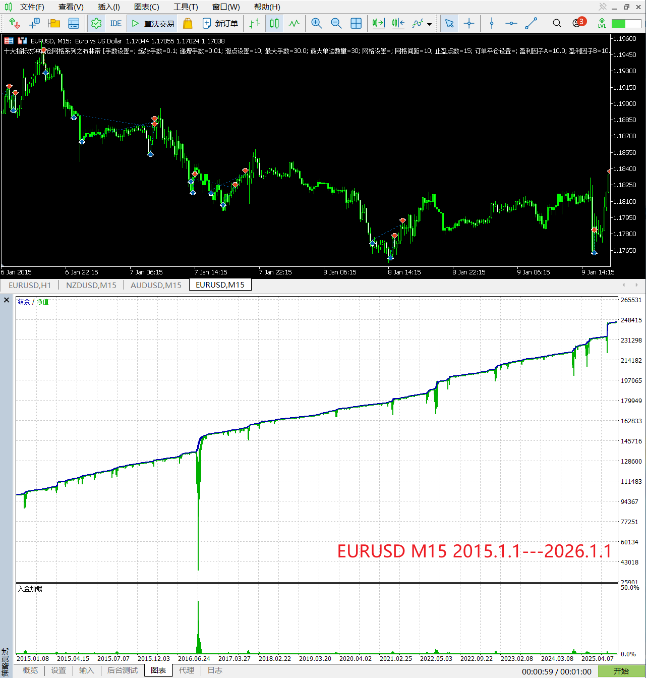 【布林带网格】十大指标对冲减仓网格系列之Bollinger Bands-图片2