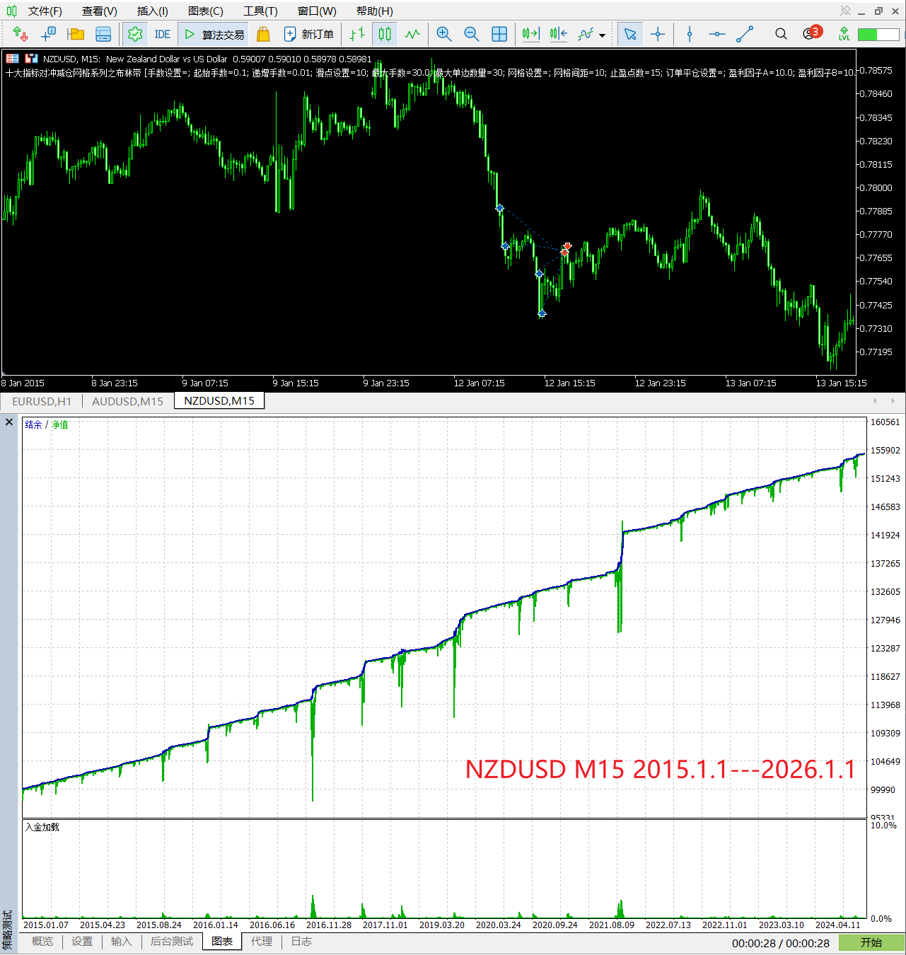 【布林带网格】十大指标对冲减仓网格系列之Bollinger Bands-图片2