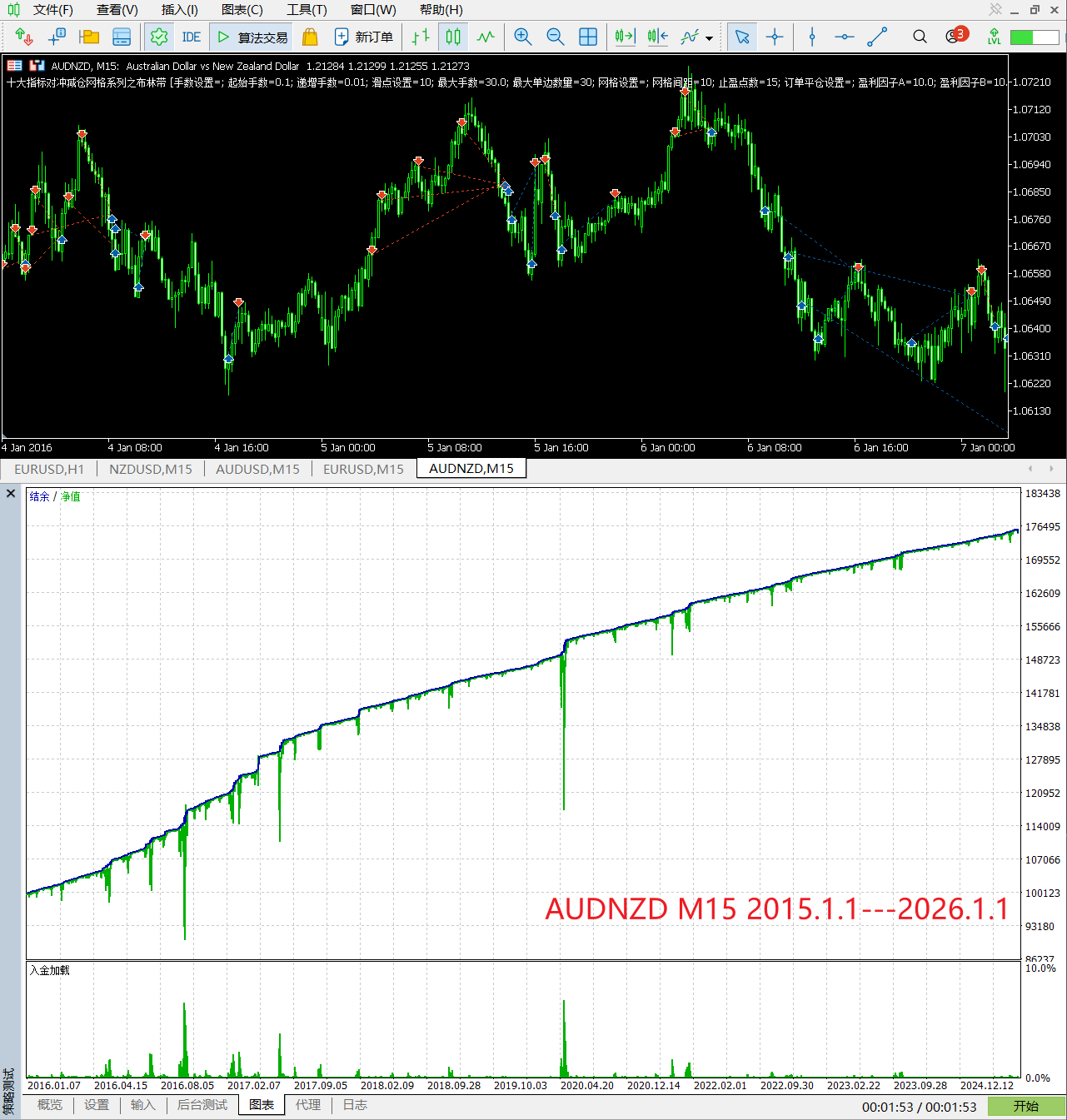 【布林带网格】十大指标对冲减仓网格系列之Bollinger Bands-图片2