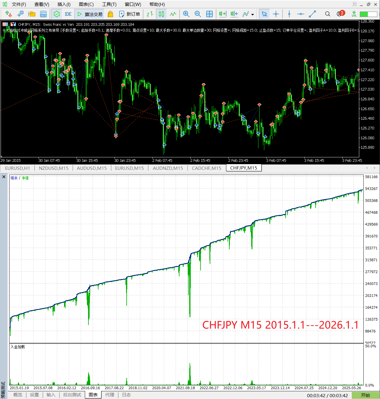 【布林带网格】十大指标对冲减仓网格系列之Bollinger Bands-图片2