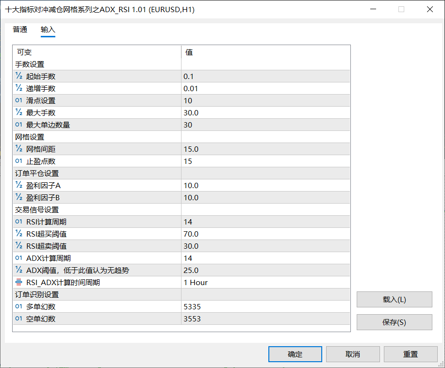 【ADX+RSI网格】十大指标对冲减仓网格系列之ADX+RSI-图片1